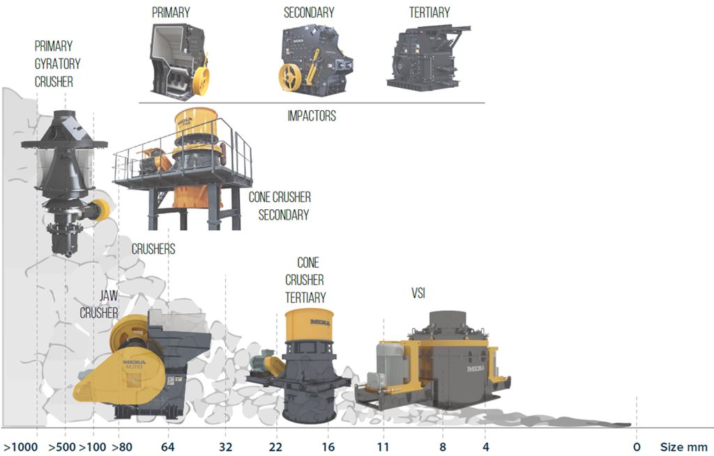 Crash Crusher Size Reduction Machines
