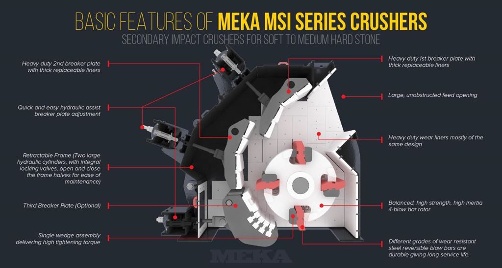 WHAT IS A SECONDARY IMPACT CRUSHER