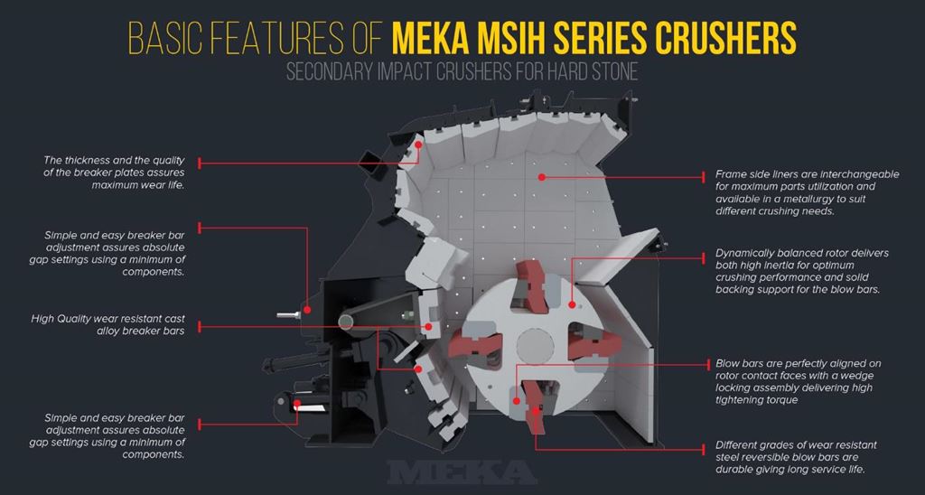 WHAT IS A SECONDARY IMPACT CRUSHER